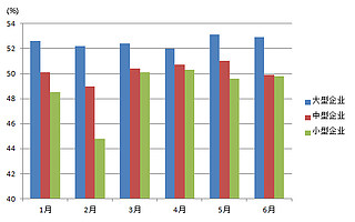 新闻分析：PMI数据反映上半年我国经济运行基本平稳