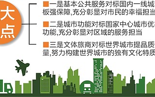 成都将实施171个重大基础设施和民生项目