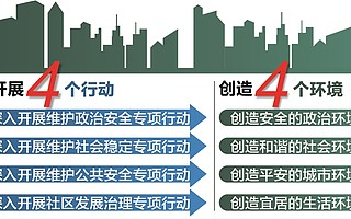 成都加大“放管服”改革 推进企业办照“最多跑一次”