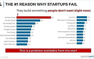 关注|硅谷知名VC投资人：我看项目时，究竟看什么？