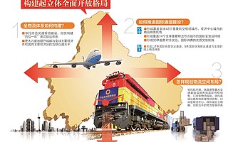 “空鐵公水”四位一體 構建成都立體全面開放新格局