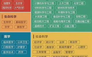 2018世界一流学科排名公布：青岛高校共30个学科上榜！