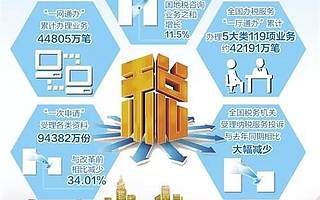 税收征管体系迈向高效统一