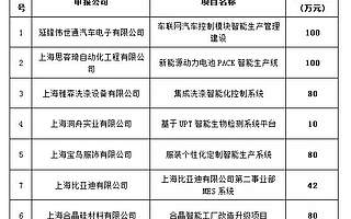 【松江区】关于松江区2018年两化融合项目拟立项的公示