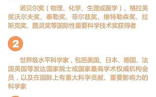 奖励总额4500万！这3个项目拟获2017青岛高层次人才团队引进支持！