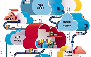 成都高新服务历30年淬炼成的金字招牌