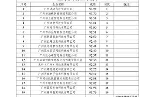“科创杯”创新创业大赛获胜企业来领奖啦！
