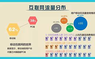 青春上海朋友圈扩容!大数据分析更懂新青年,福利大升级,服务更贴心!