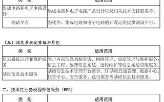 奖补50万，2018年安徽省技术先进型服务企业认定开始！（附认定办法）