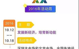 时间轴:一图看懂全国双创活动周举办历程