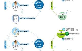 成都高新區醫美產業發展勢頭良好 力爭2030年建成全球知名醫美產業集聚區
