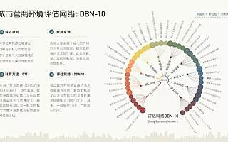 《东北主要城市营商环境(DBN-10)评估报告2018》正式发布