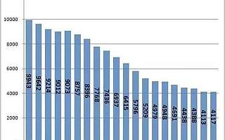 日本为什么不堵车?