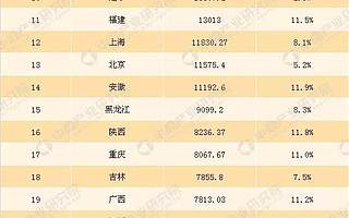 哪座城市最舍得买买买?