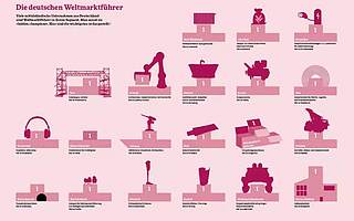 为什么德国有世界最多的“隐形冠军”?(附名单)