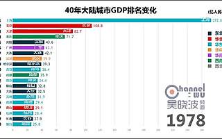 中国城市翻天覆地40年