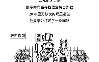 极简中国进口史