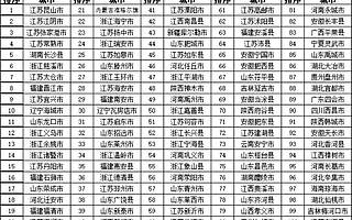 中国“百强县”名单公布:一个县级市,可以强到什么地步?