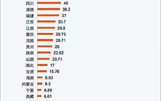 中国城市发展逻辑生变:京沪人口负增长,二线城市迎来最好时代