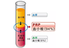 全国第四届PRP技术骨病疼痛临床应用高级研修班