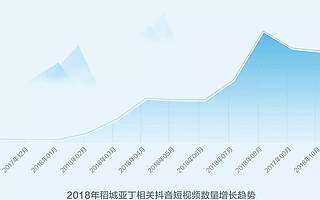 盘点丨抖音告诉你，中国最火的152个县城景点都是哪？