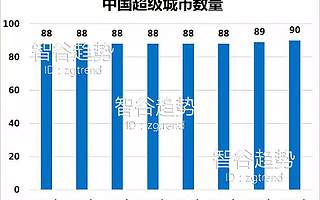 2018年度人口观察，在追加了上千个数据后，我们又有了一些新发现