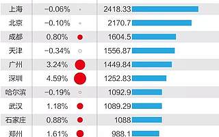 西安、郑州喜提千万人口，好戏还在后面