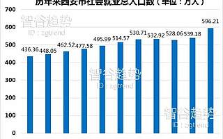夺成都风头，抢百万人口，搅乱中国城市格局，西安凭什么？
