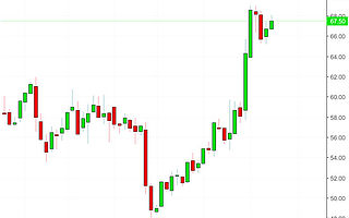 與阿里合作數字化成績引關注　星巴克全年股價逆勢上漲16.5%