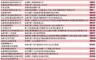 而立之年 看成都高新区的30个“第一”