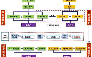 张国华：城镇化下半场，跳出住建从城市发展看房地产