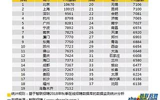 2亿中国租客大转型：北漂沪漂已油腻，租客更爱二线，年轻人渐成租一代