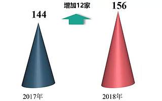 中指院“2018中国房地产销售额百亿企业排行榜”发布