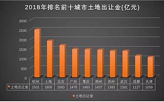 观察丨进击的杭州，无解的深圳，心疼的广州