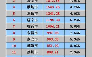 城记丨莱芜被济南合并，这不是第一次