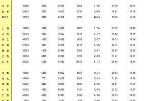 人口负增长时代来临！成都重庆“老不起”