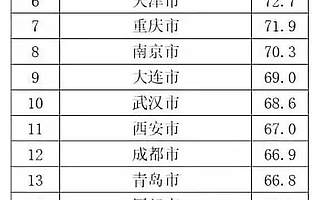 中国338城海外网络传播力排名：快看看你的家乡排第几？