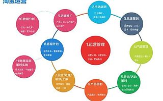 宿州淘宝代运营_天猫代运营_网店托管