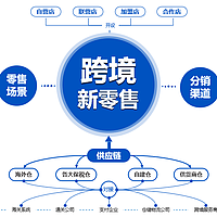 进口跨境电商系统/跨境电商软件/跨境商城/跨境O2O方案/小程序APP/跨境三单对碰海关保税仓对接