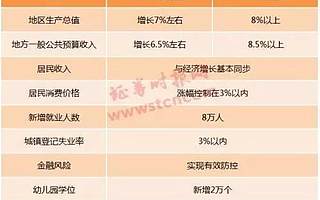 挺进亚洲前五！深圳将举全市之力推进粤港澳大湾区建设