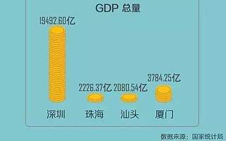 汕头，被遗忘的经济特区！