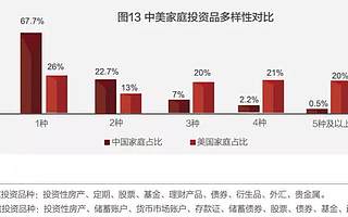 中国家庭户均资产161.7万！近80%的财富是房子