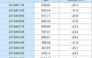 江苏各市GDP：苏州总量最高南京增速领跑