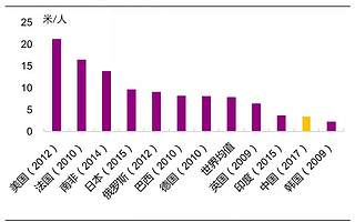 中国基建空间到底有多大？公路、铁路、航空、港口等综合对比分析