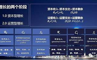 过去40年是土地金融，未来40年才是土地财政！（全文+ppt）