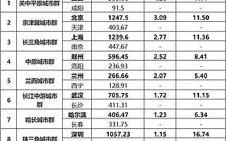 沈迟：莫为“首位度”迷失了方向