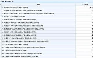 小型微利企业普惠性所得税减免政策、填报案例来啦！