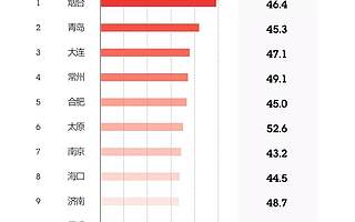 十八线小城春节电影票凭啥贵过北上广
