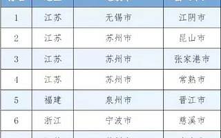 苏州为何叫苏州？