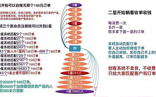 创客新零售源码
